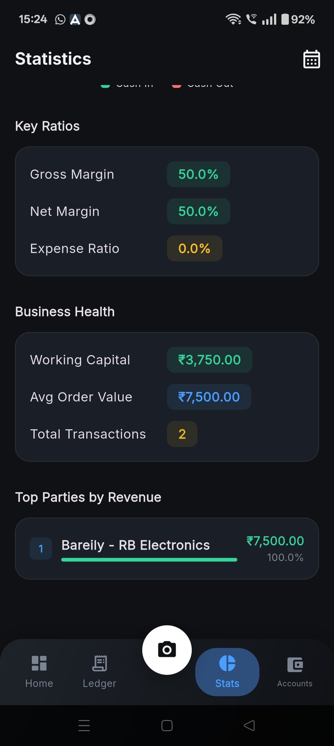 Key ratios and business health insights